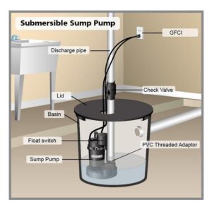 everbilt-submersible