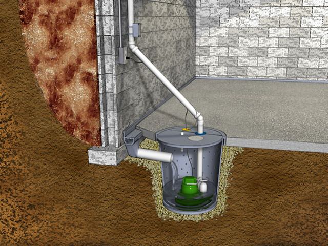 reasons you need sump pump