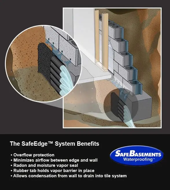 BDB Waterproofing SafeEdge System for basement waterproofing