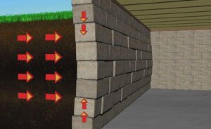 bowed foundation walls